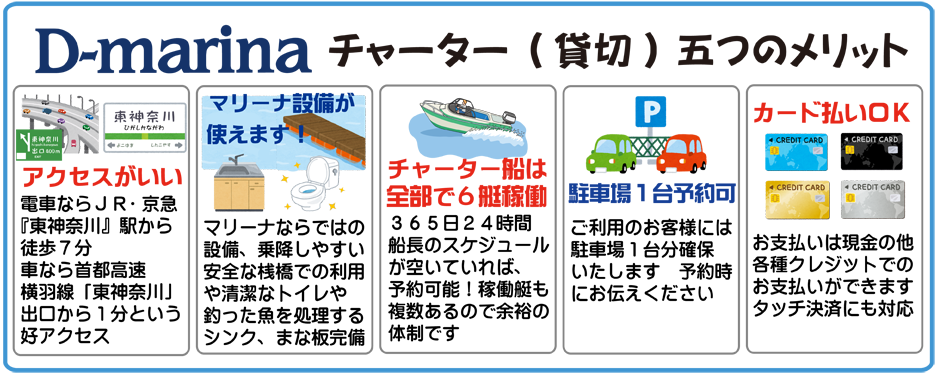 マリーナ、アクセス良、駅、近い、徒歩、サービス、安全、安心、人気、駐車場あり、カードＯＫ、レスキュー、割引